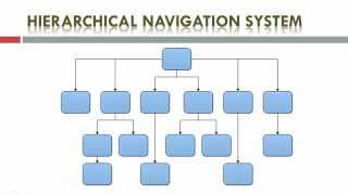 SEO for Beginners – Part 4: Website Navigation Optimization