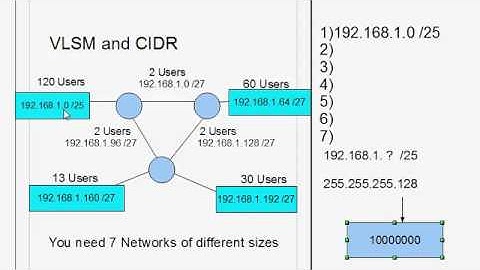 How to work with VLSM in the Cisco CCNA -Part2