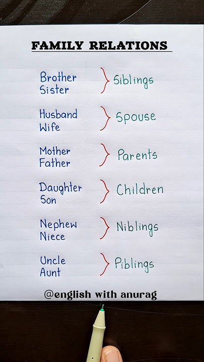 English Vocabulary Learning 🔥👩‍🏫