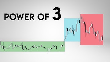 Accumulation, Manipulation & Distribution strategy