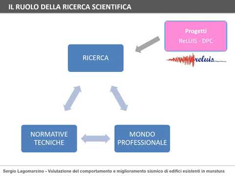 Video: Valutare Interventi Efficaci Per Migliorare La Conservazione Dei Processi: Contengono Tecniche Di Modifica Del Comportamento?