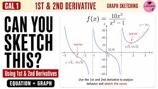 How to Sketch a Graph Using First & Second Derivatives rational function