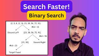 🚀 Master Binary Search | Data Structure and Algorithm| Interview Preparation
