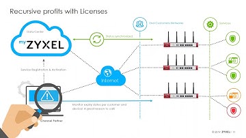 Zyxel Sales & Solutions Security