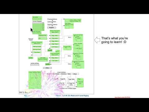Paging - Paging and the Control Registers - What Did We Learn?