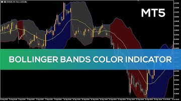 Bollinger Bands Color Indicator for MT5 - FAST REVIEW