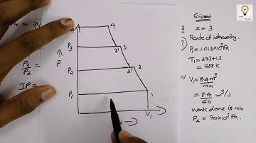 Fluid Machinery KTU: Module 5 Lecture 2