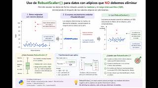 Cómo funciona el escalado de atributos con la clase RobustScaler() de Sklearn.preprocessing