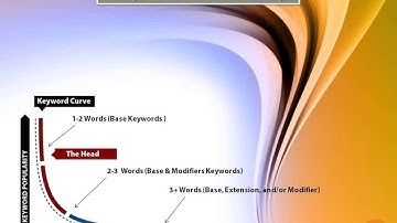 In Depth Keyword Research    Keyword Difficulty