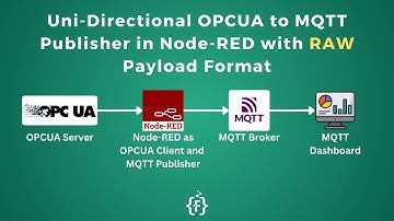 Uni-Directional OPC UA to MQTT Converter or Publisher using Node-RED with RAW Payload | IoT | IIoT |