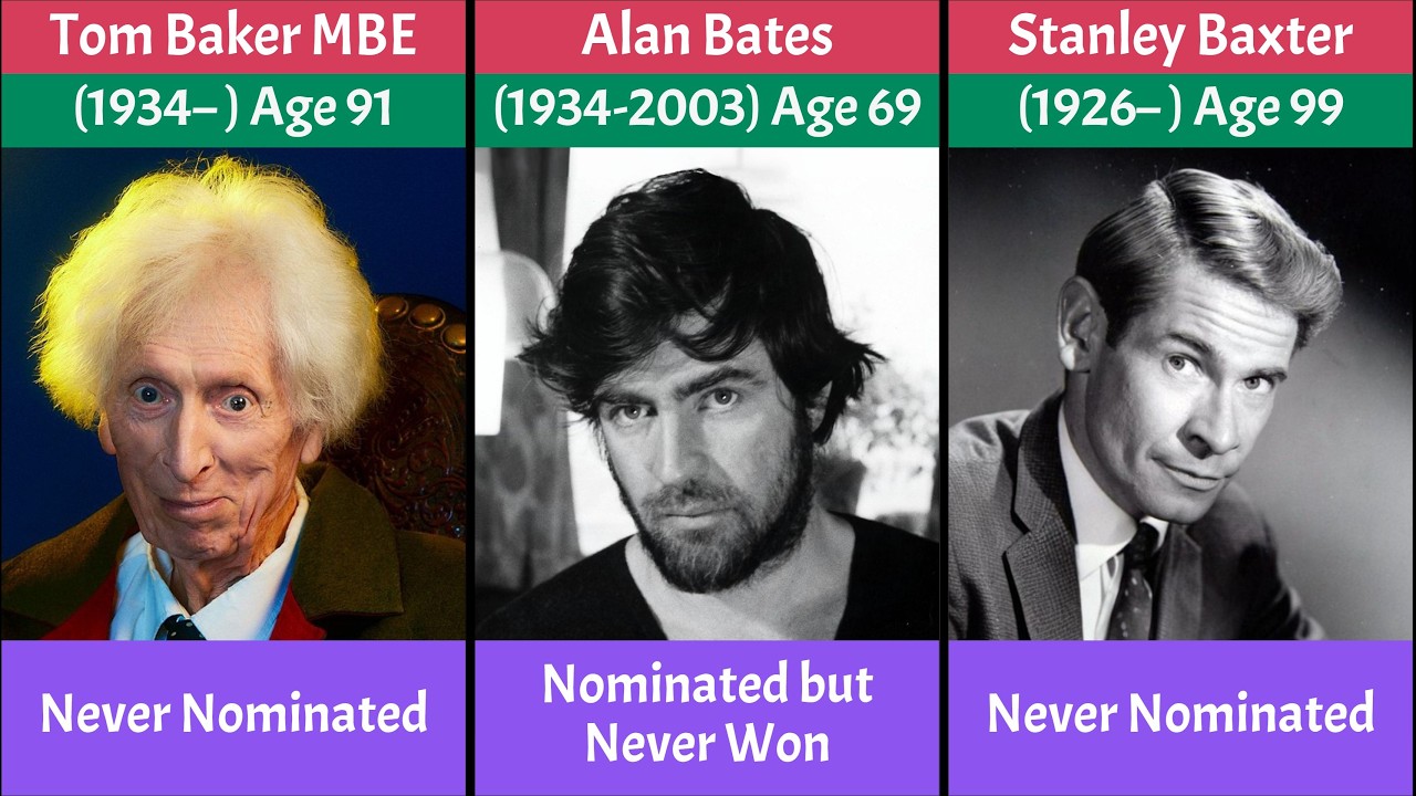 50 Famous British Actors Who Never Won an Oscar - YouTube
