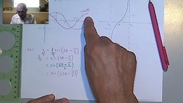 Graph Transformations Part 3 | Trigonometric Functions: Sine, Cosine, Tangent & Phase Shifts