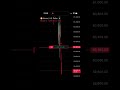 Turning BTC Volatility Into Profit | 10K Scalp Play 📉🚀