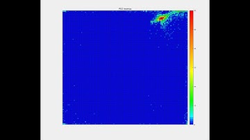 visualization of Schwefel function version 2
