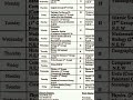 All Punjab 2nd year final date sheet for board exam in 2026 #punjabgovt #boardsexam