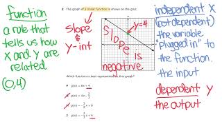 Algebra 1 STAAR Exam Prep Q2 A.2C Write Linear Equation in Slope Intercept Form