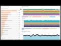 New Relic Browser Product Demo