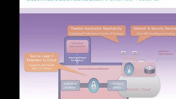Cisco InterCloud Fabric(ICF) Technical overview