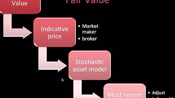 CA1 Chapter 23 Valuation of Individual Investments