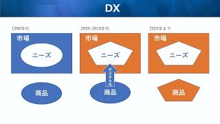 【5分図解】第19回　DX（デジタルトランスフォーメーション）