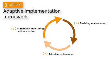 Lesson 4：Adaptive implementation framework