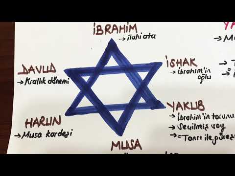 15)DİNLER TARİHİ-5 /Yahudilik 🔯 (dikab- dhbt- ihl- ilahiyat- mbsts)