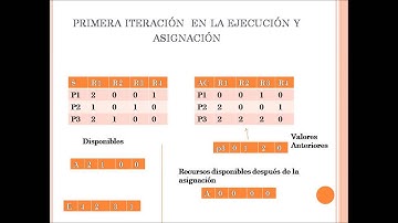 algoritmo del banquero