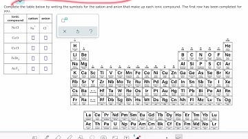 ALEKS: Deducing the ions in a binary ionic compound from its empirical formula