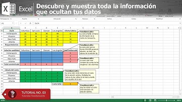 Solver en Excel 2013