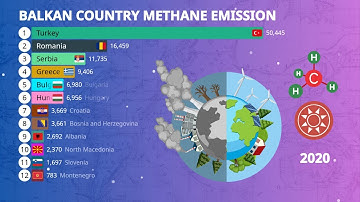 Balkan Methane Emission By Year
