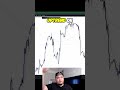 Knowing if you’re in a ranging market or tending market is key in trading  #daytradingtips