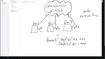 090425 COSC 1336 Python GitHub create branches