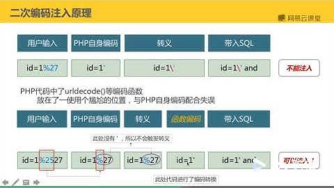 13 4 2 二次编码注入