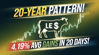 20-Year Commodity Pattern Revealed: Dec 10 to Dec 29