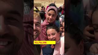 10 African Countries with Highest Population