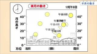 小4理科 半月の動き Youtube