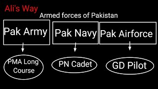 ISSB test preparation|ISSB Guide Series part1|PMA LC|PN Cadet|GD Pilot|#ISSB|Ali's Way|.