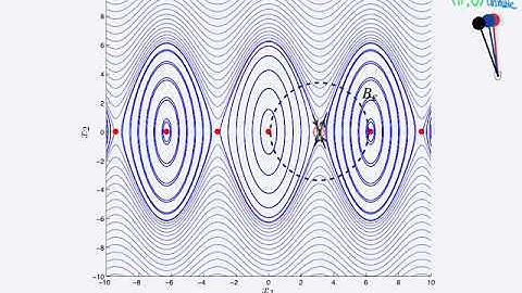 L3: 3 - Lyapunov stability