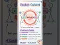 Deadlock Explained in 60 Seconds | OS Basics#operatingsystem #education #learn #facts #viral
