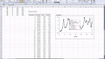 Checking the Independence Assumption in Multiple Regression with Excel 2007