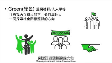 2019 Sayling Wen   - The Integral Organizational Map