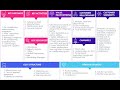 Business Canvas Model for Solar Thermal Air Conditioners