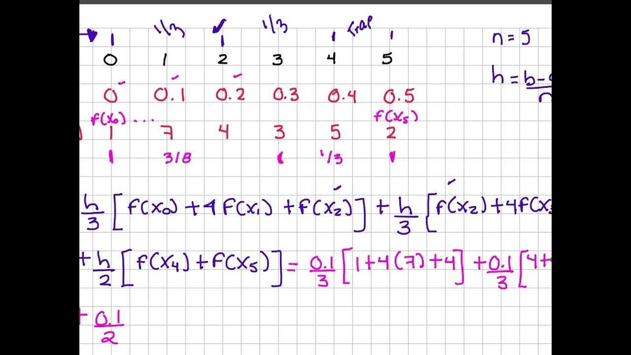 Regla de Trapecio, Simpson 1/3, Simpson 3/8 YouTube