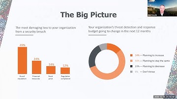 1  Why XDR is a top security initiative for 2021
