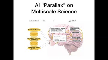 PSML Nexus - 8/4/21 - Prof Eric Mjolsness, Information & Computer Science, UC Irvine