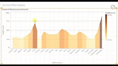 Creating a Line Chart/Area Chart