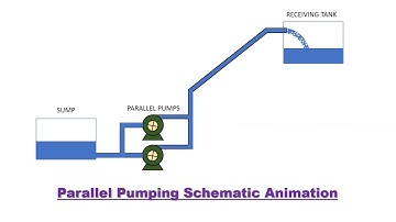 Parallel Pumping Animation