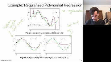 3.5 Regularized Least Squares (UvA - Machine Learning 1 - 2020)