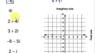 Graphing Complex Numbers