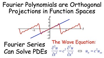 Fourier Series (for PDEs) w/ Fourier Polynomials (Orthogonal Projections in Inner Product Spaces)